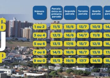 IPTU 2026 Brasília