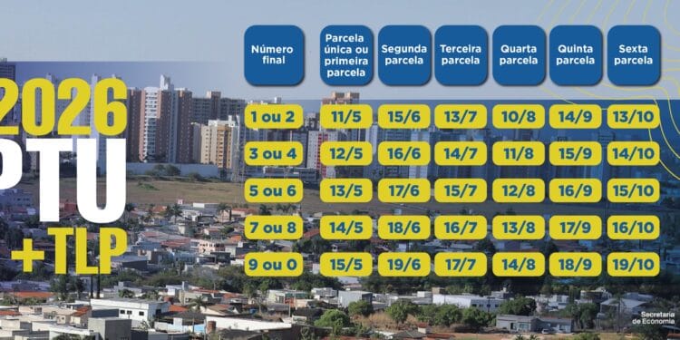 IPTU 2026 Brasília